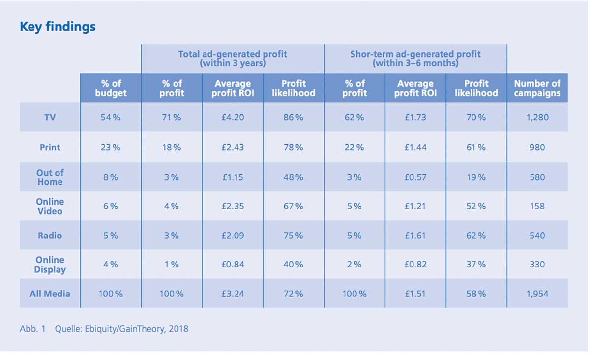 jahresbericht-swa-2018-key-findings